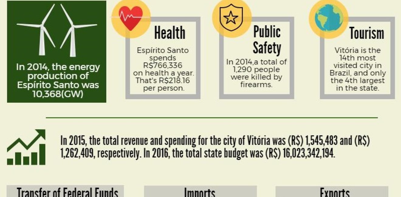 Espirito Santo Factsheet