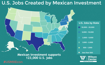 Growing Together: U.S. Jobs Created by Mexican Investment