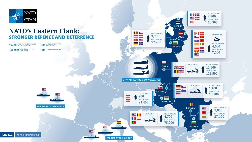 NATO enhanced forward presence