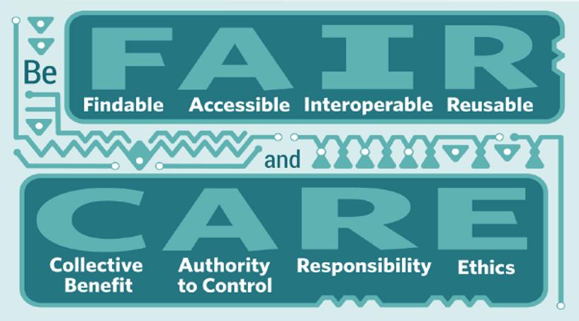 Be FAIR (Findable, Accessible, Interoperable, Reusable) and CARE (Collective Benefit, Authority to Control, Responsibility, Ethics