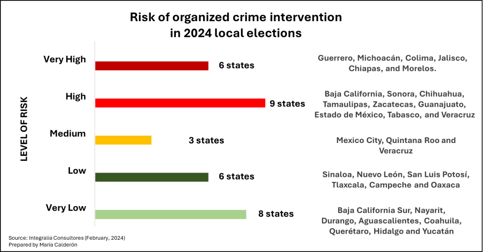 Risk of Organized Crime Intervention in 2024 Local Elections