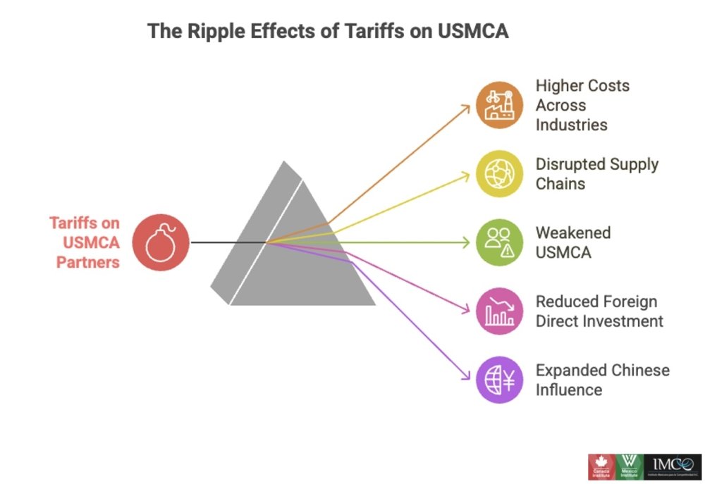 Tariffs infographic 2