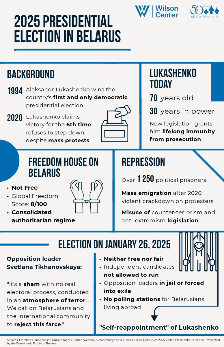 Belarus election infographic 2025