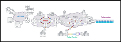 diagram of a telecommunications network